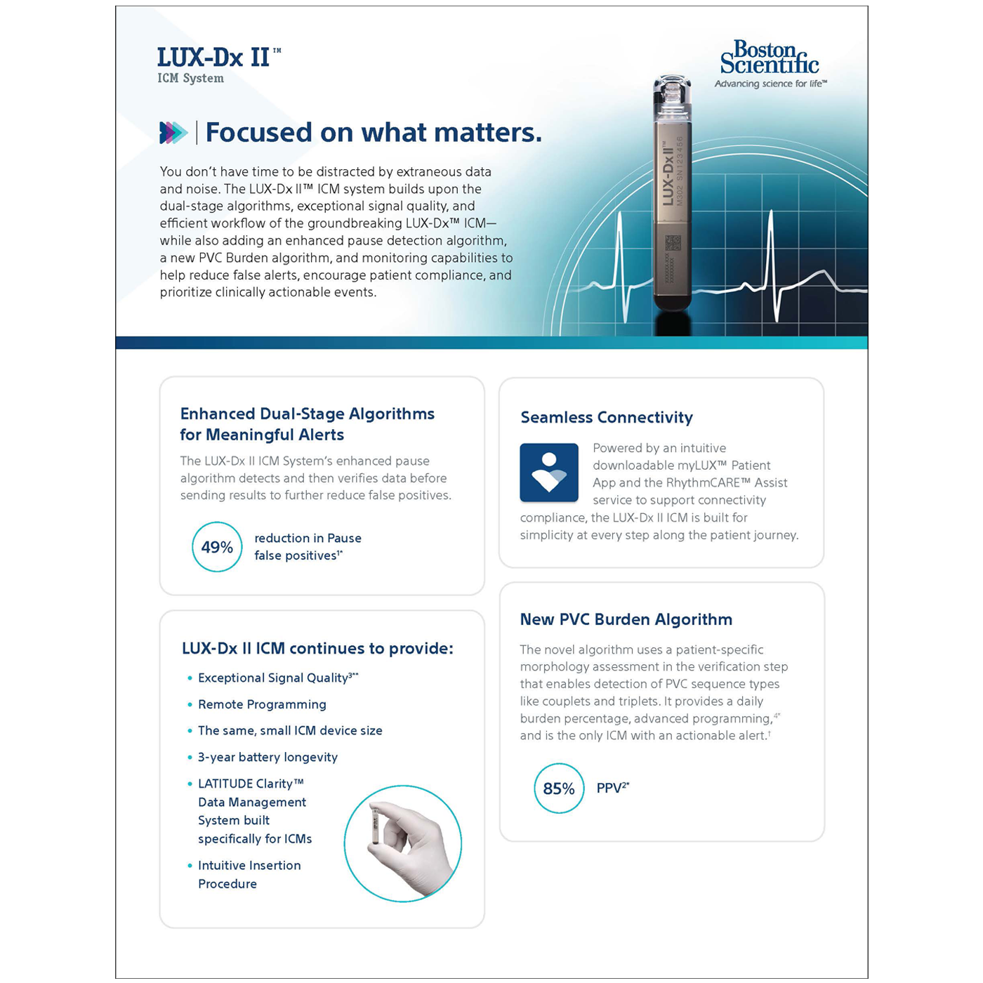 LUX-Dx II™ Insertable Cardiac Monitor (ICM)
